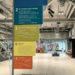 Wegweiser im HNF Computermuseum Paderborn